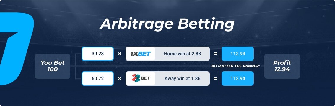 arbitrage betting WNNR
